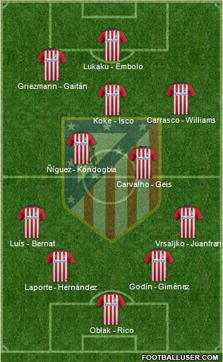 C. Atlético Madrid S.A.D. Formation 2016