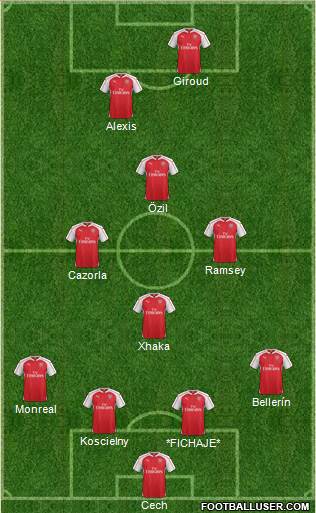 Arsenal Formation 2016