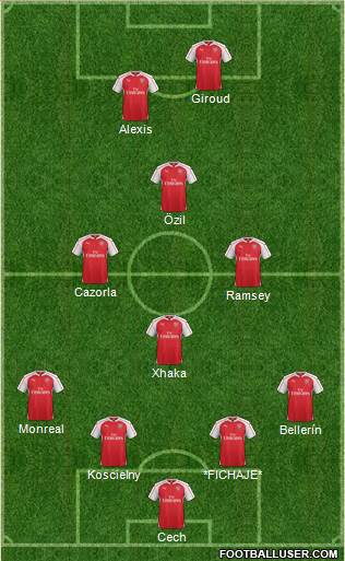 Arsenal Formation 2016