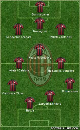 A.C. Milan Formation 2016