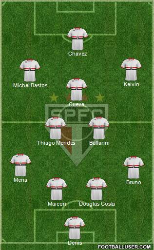 São Paulo FC Formation 2016