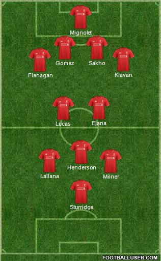 Liverpool Formation 2016