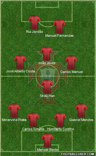 Portugal Formation 2016