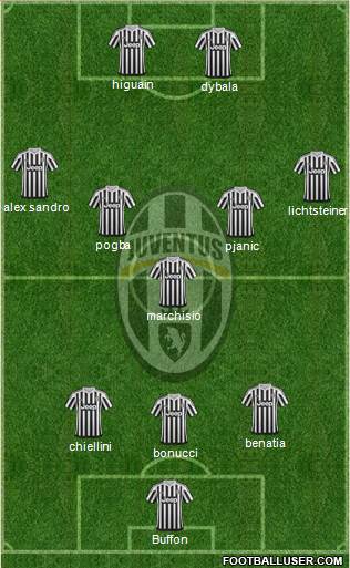 Juventus Formation 2016