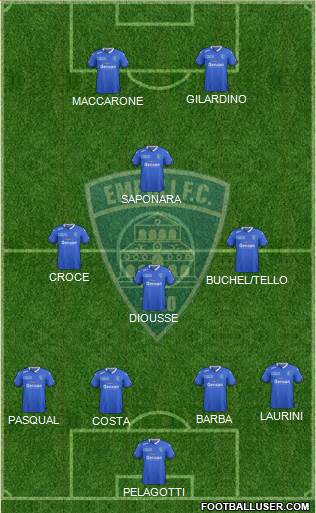Empoli Formation 2016