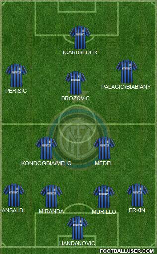 F.C. Internazionale Formation 2016