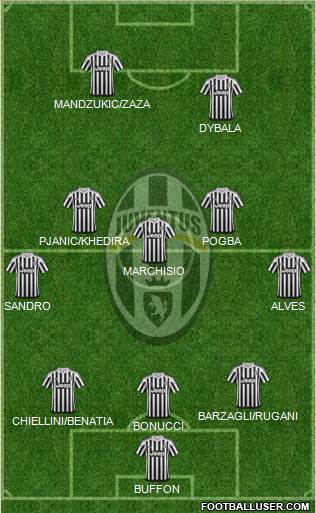 Juventus Formation 2016