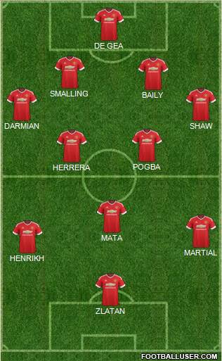 Manchester United Formation 2016