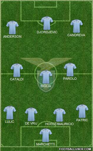 S.S. Lazio Formation 2016