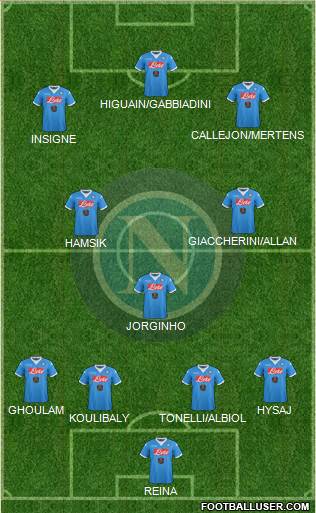 Napoli Formation 2016