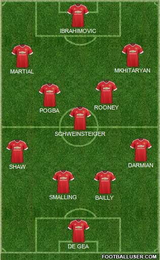 Manchester United Formation 2016