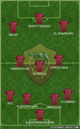 AS Roma Formation 2016