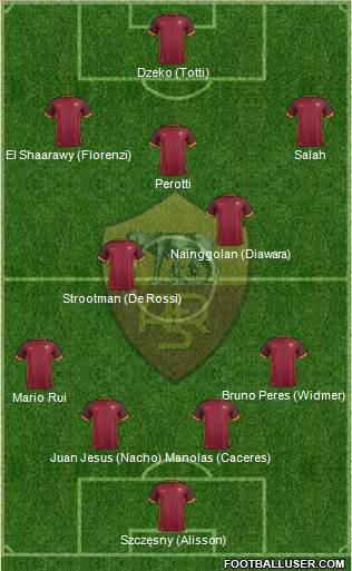 AS Roma Formation 2016