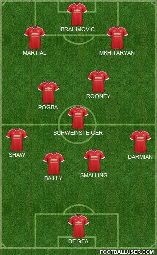 Manchester United Formation 2016