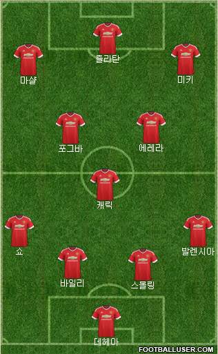 Manchester United Formation 2016