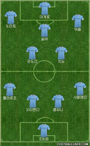Manchester City Formation 2016
