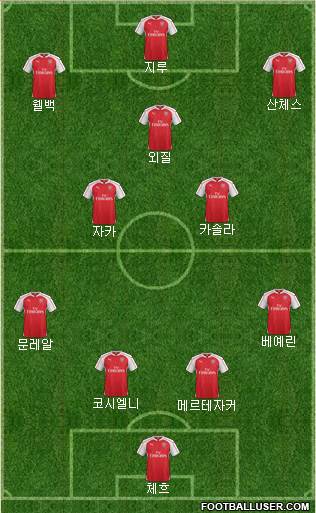 Arsenal Formation 2016
