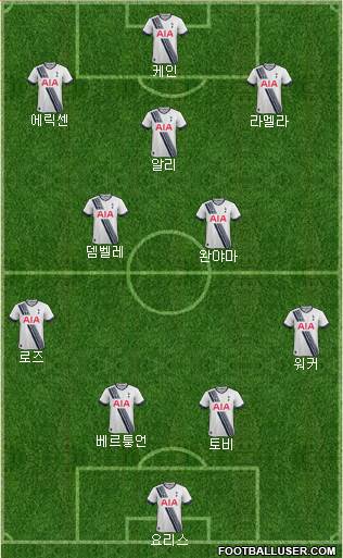 Tottenham Hotspur Formation 2016