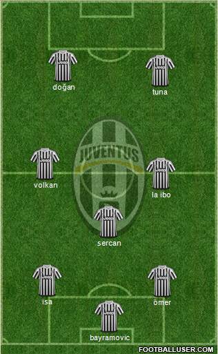 Juventus Formation 2016