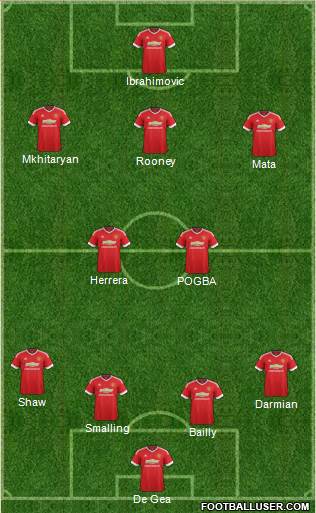Manchester United Formation 2016