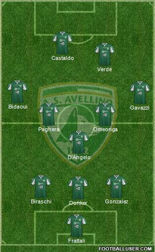 Avellino Formation 2016