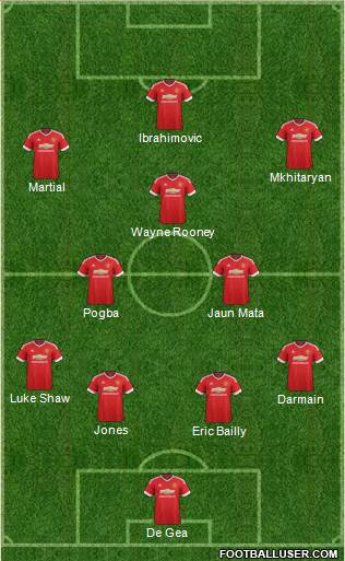 Manchester United Formation 2016