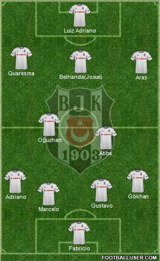 Besiktas JK Formation 2016