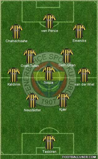 Fenerbahçe SK Formation 2016