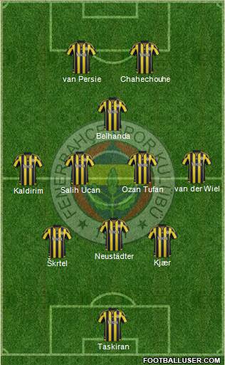 Fenerbahçe SK Formation 2016
