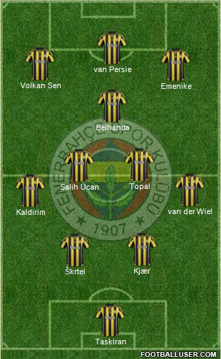 Fenerbahçe SK Formation 2016