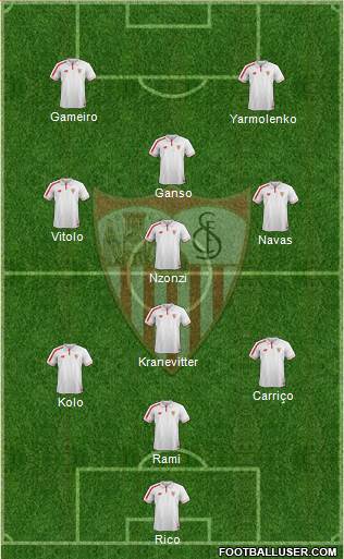 Sevilla F.C., S.A.D. Formation 2016