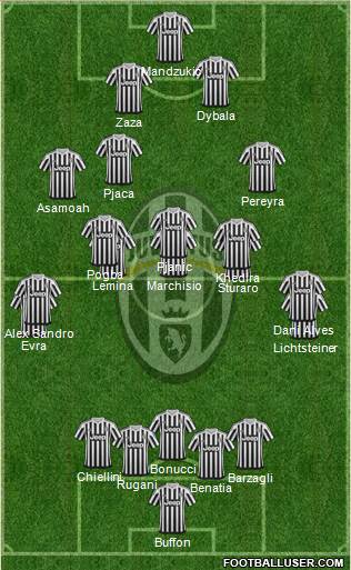 Juventus Formation 2016