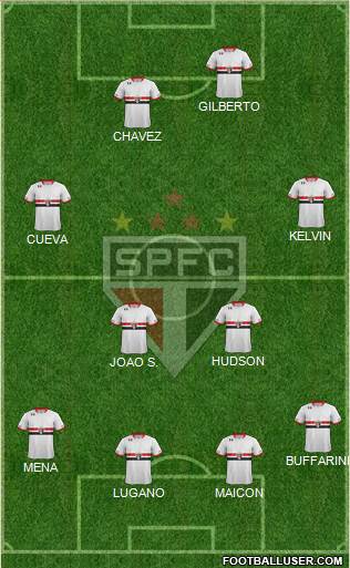 São Paulo FC Formation 2016