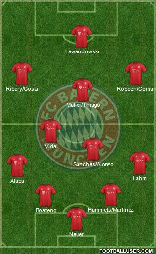 FC Bayern München Formation 2016