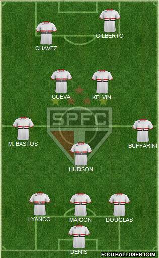 São Paulo FC Formation 2016