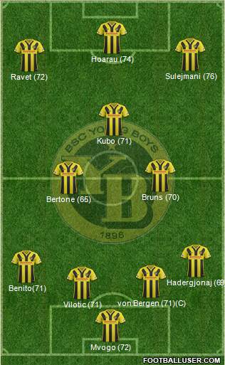 BSC Young Boys Formation 2016