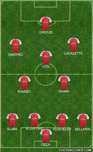 Arsenal Formation 2016