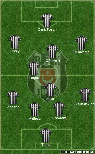 Besiktas JK Formation 2016
