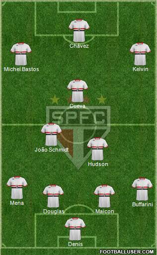 São Paulo FC Formation 2016