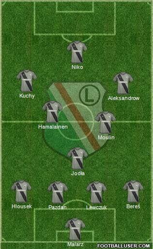Legia Warszawa Formation 2016