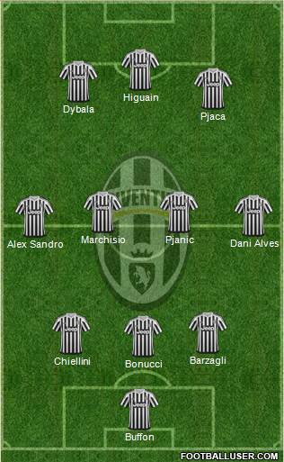 Juventus Formation 2016