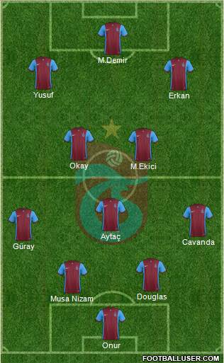 Trabzonspor Formation 2016