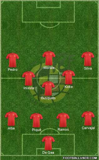 Spain Formation 2016