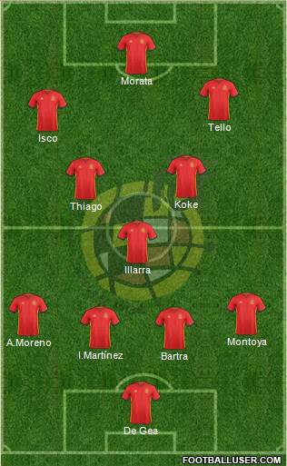 Spain Formation 2016