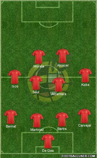 Spain Formation 2016