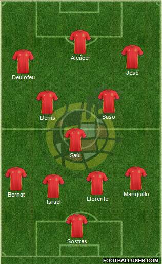 Spain Formation 2016