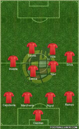 Spain Formation 2016