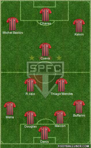 São Paulo FC Formation 2016