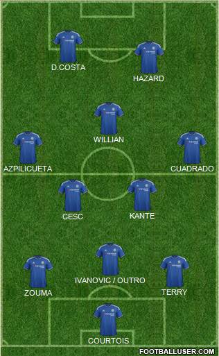 Chelsea Formation 2016
