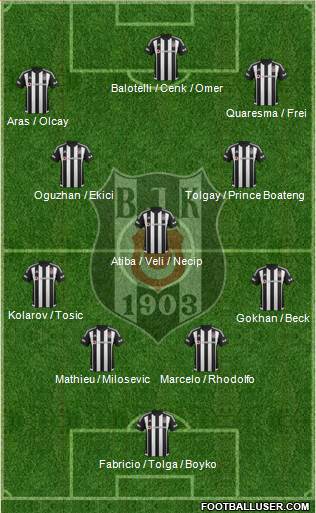 Besiktas JK Formation 2016